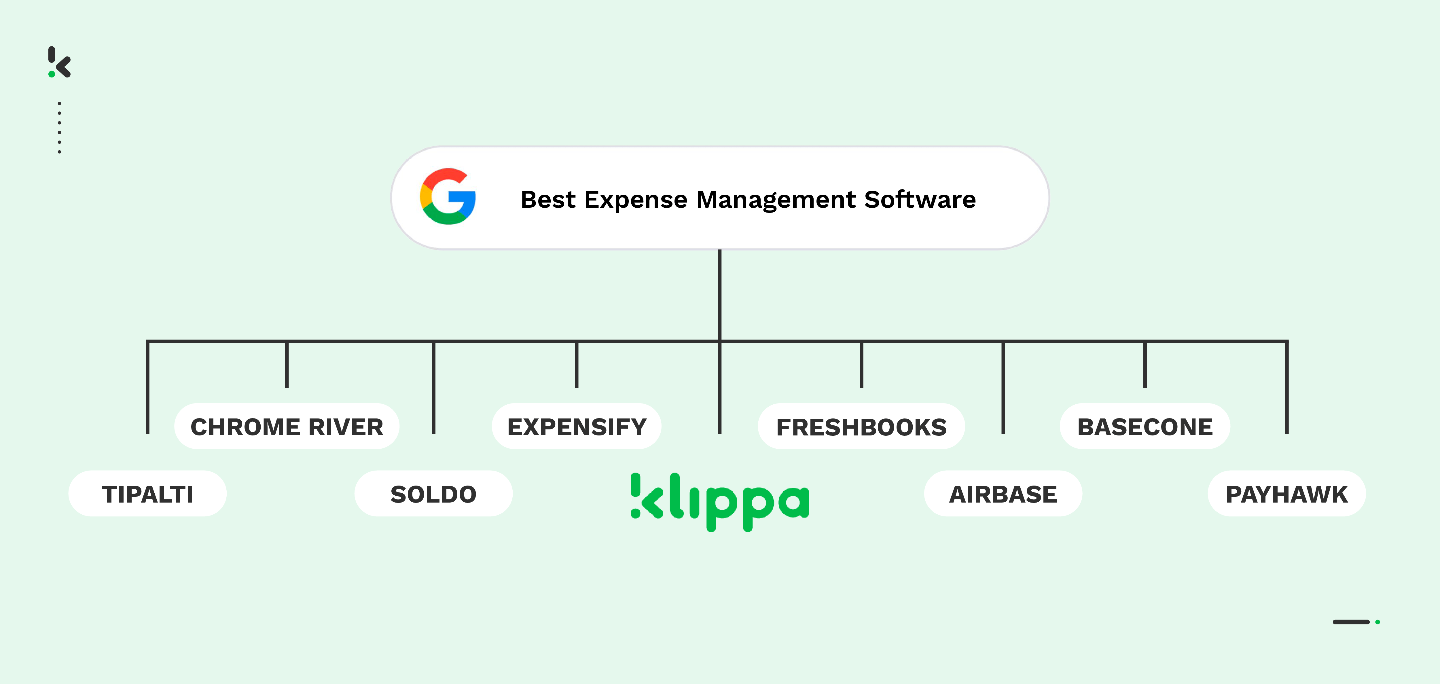 Klippa Expense Management Screenshot