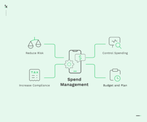 Spend-Management-Thumbnail