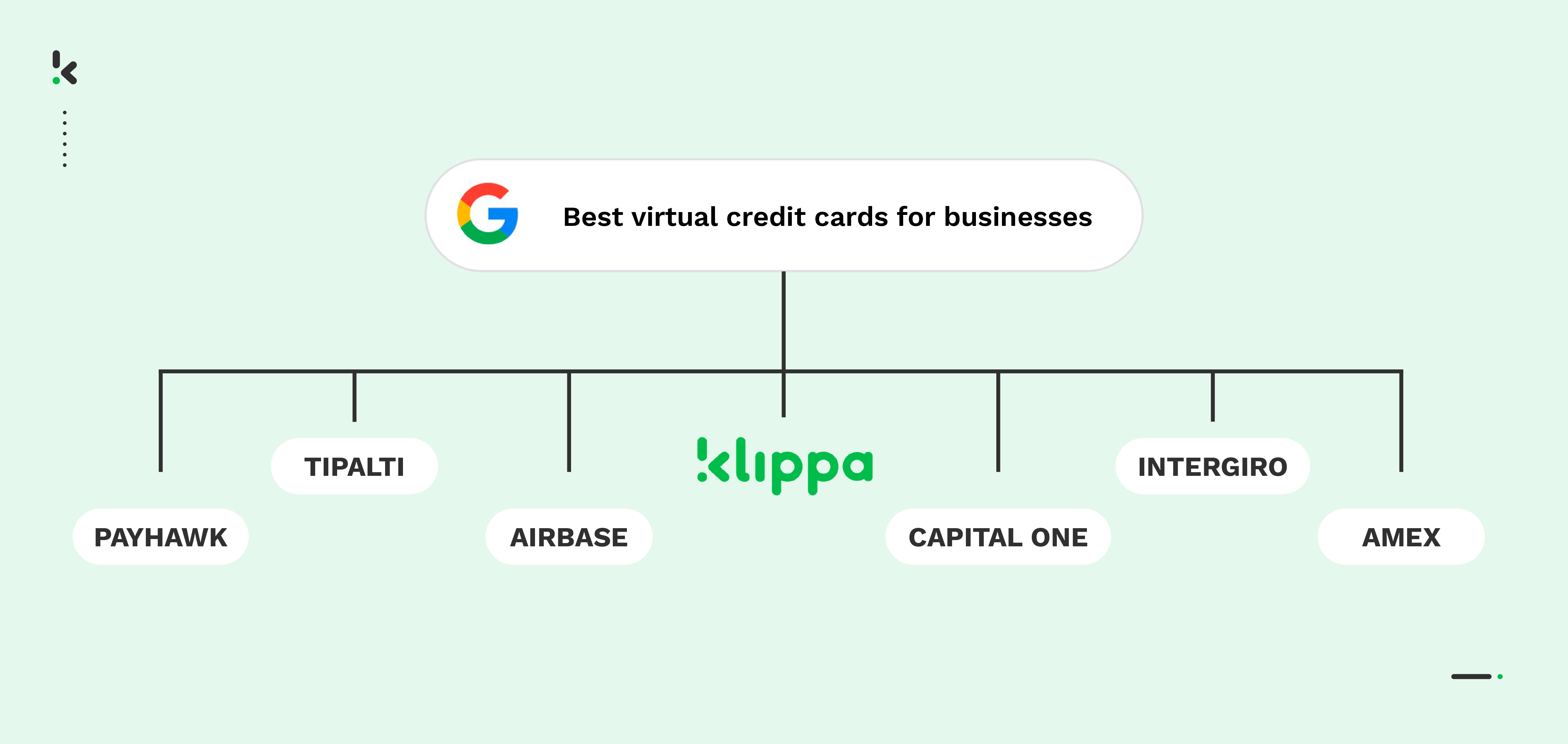 best-virtual-credit-card
