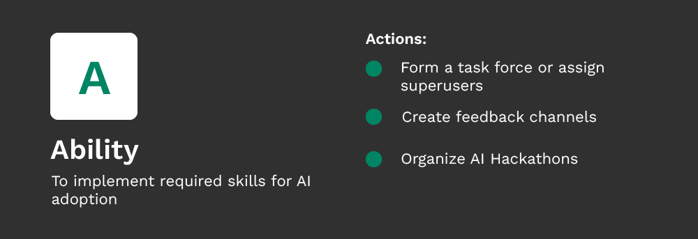Overview of the phase 'ability' of the ADKAR model and the actions you can take for implementing and using AI in your organization 