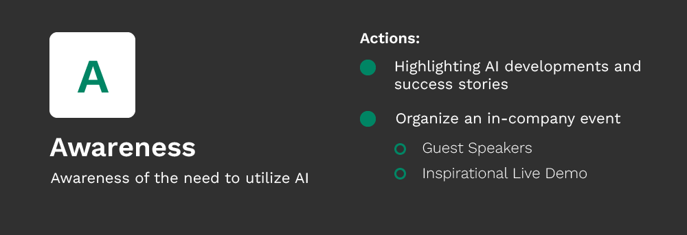 Overview of the phase 'awareness'  of the ADKAR model and the actions you can take for implementing and using AI in your organization 