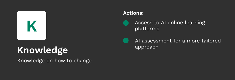 Overview of the phase 'knowledge'  of the ADKAR model and the actions you can take for implementing and using AI in your organization 