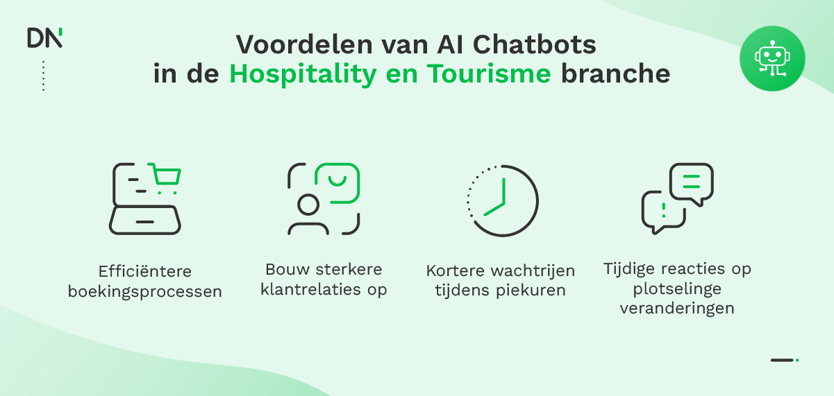 The benefits of AI chatbots in Hospitality and Tourism
