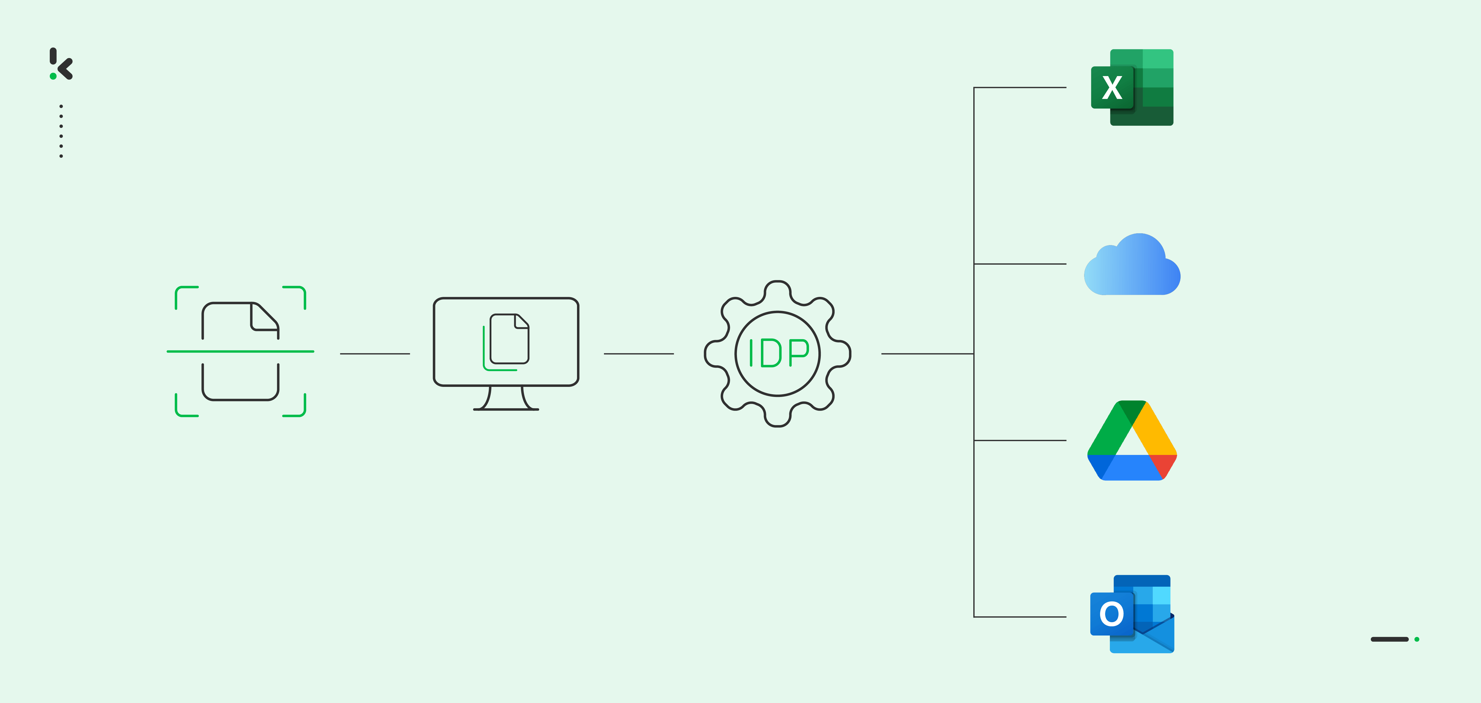 Document digitization workflow in the DocHorizon platform