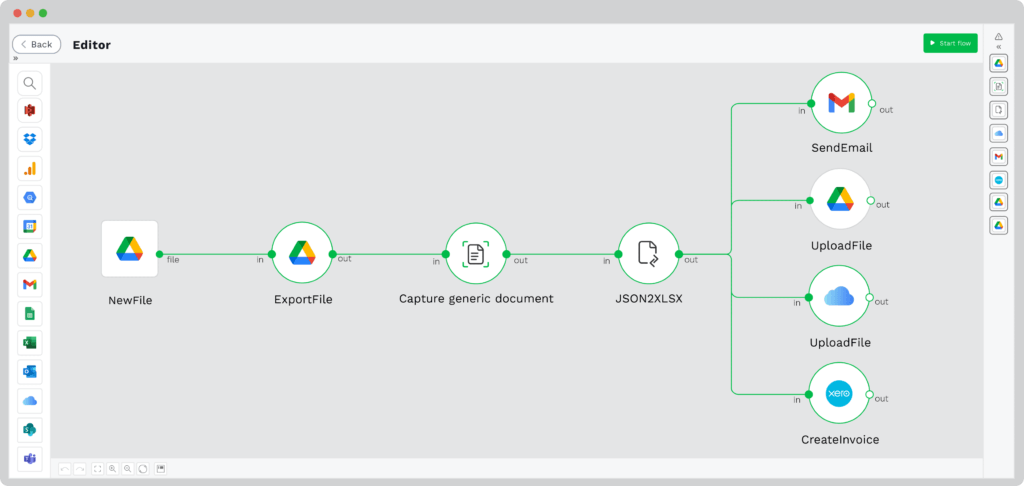 Selecting the output sources in the DocHorizon platform: Google Mail, Google Drive, OneDrive, and Xero