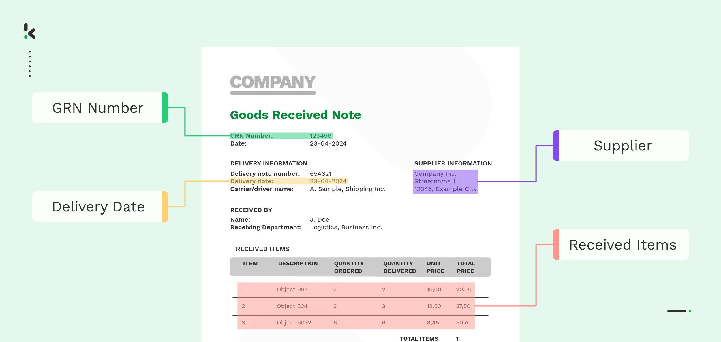 Goods received note document with highlighted data fields
