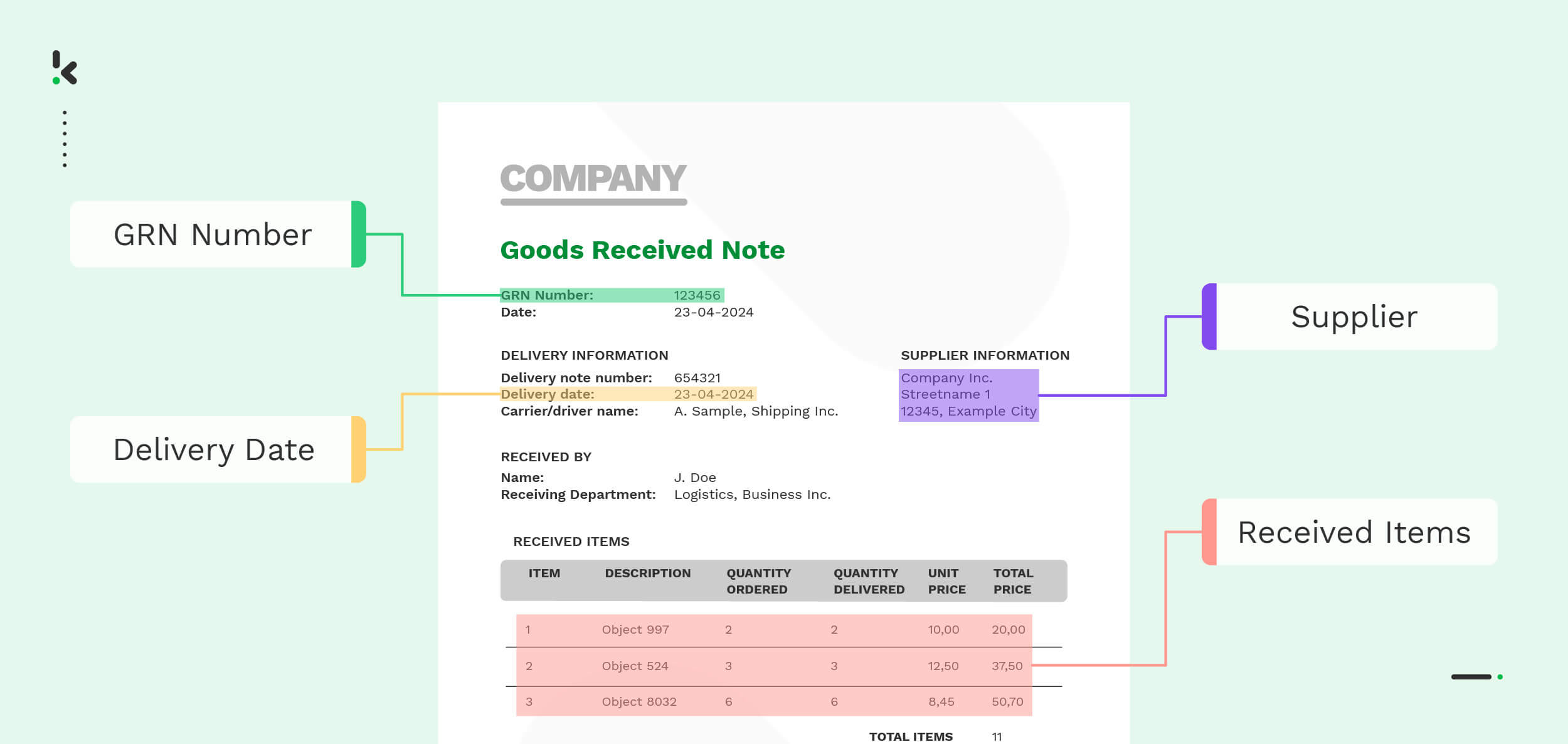 Goods received note document with highlighted data fields