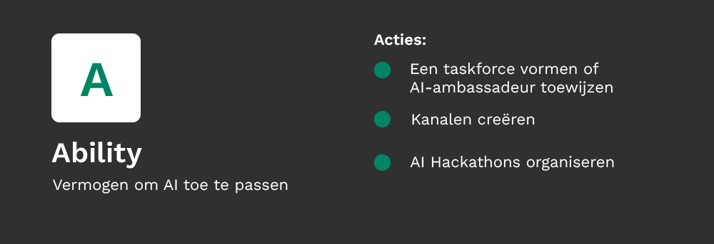 Overzicht van de 'ability' fase van het ADKAR model en de acties die je kan nemen om AI te implementeren in je organisatie