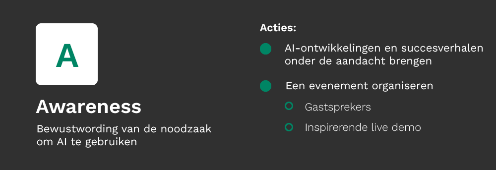 Overzicht van de 'awareness' fase van het ADKAR model en de acties die je kan nemen om AI te implementeren in je organisatie