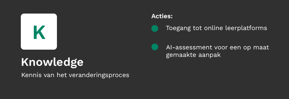 Overzicht van de 'knowledge' fase van het ADKAR model en de acties die je kan nemen om AI te implementeren in je organisatie