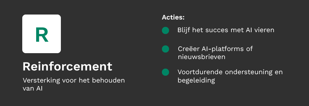 Overzicht van de 'reinforcement' fase van het ADKAR model en de acties die je kan nemen om AI te implementeren in je organisatie