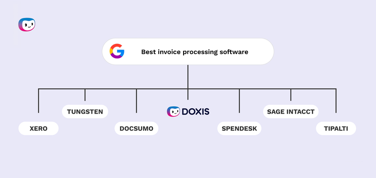 The 7 Best Invoice Processing Automation Software in 2025