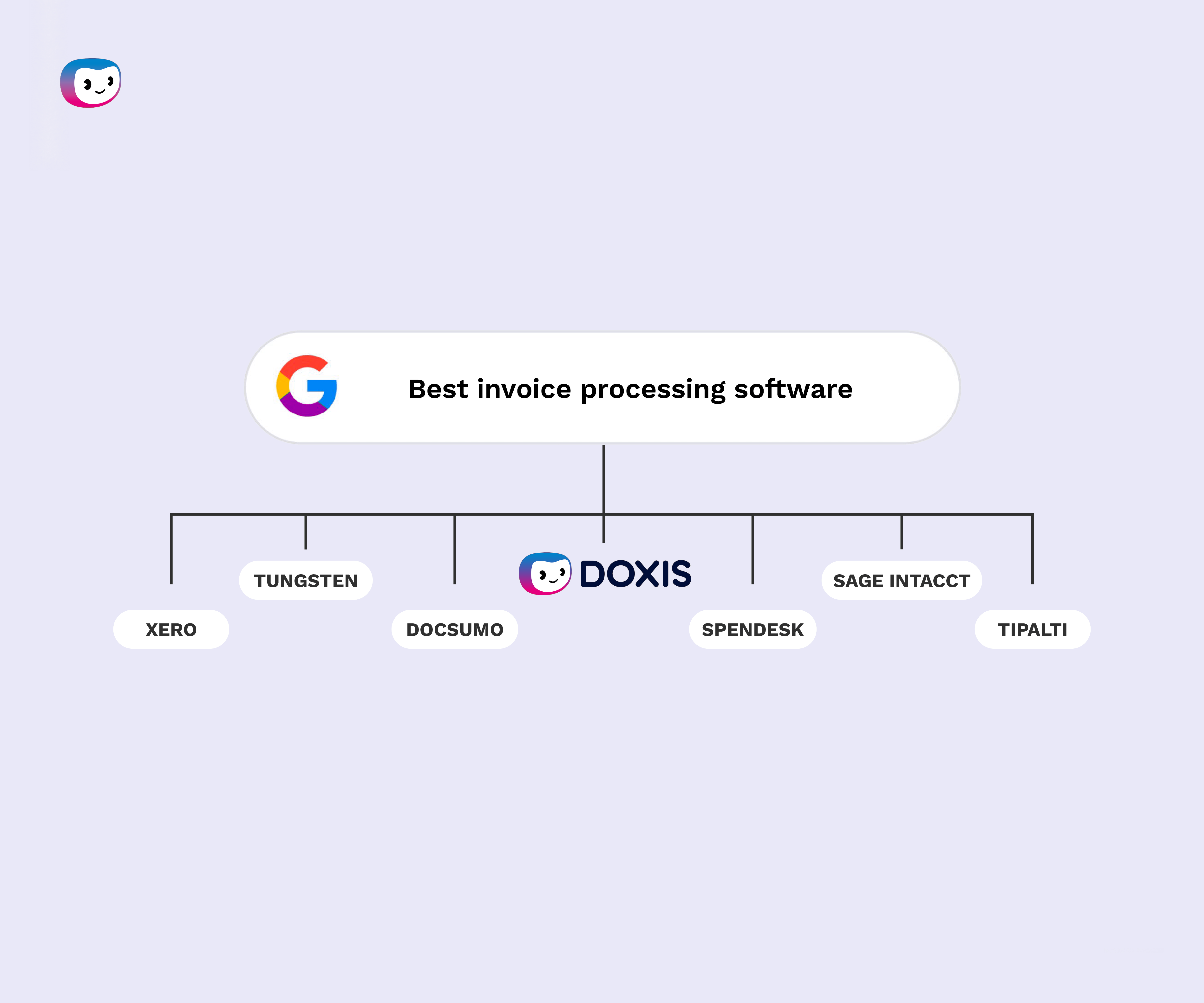 The 7 Best Invoice Processing Automation Software in 2025