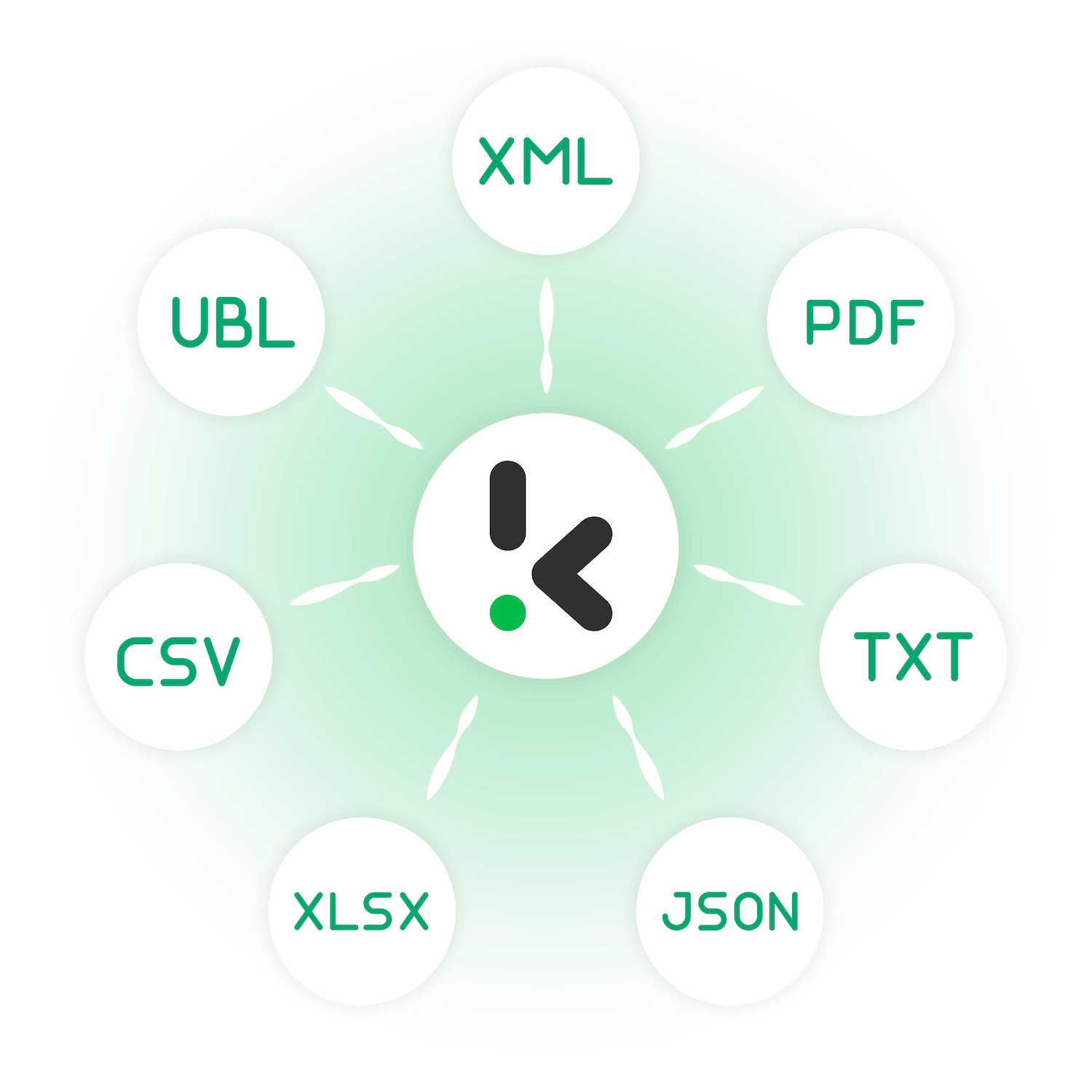 Export bookings for software without API