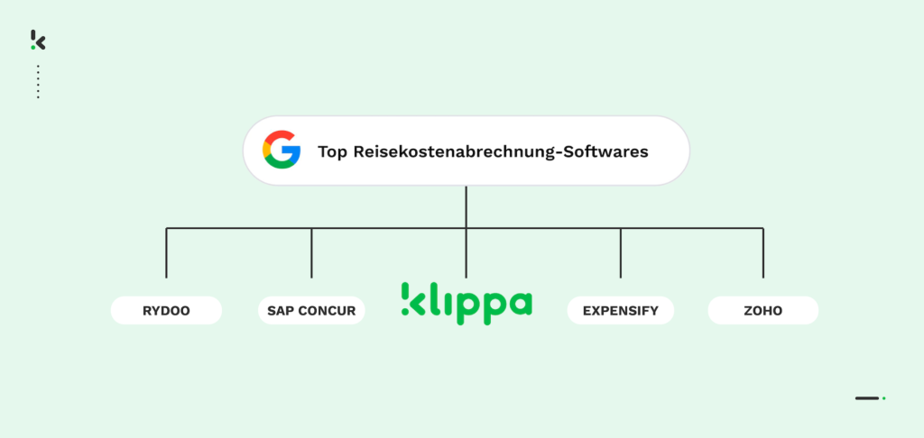 Top 5 Reisekostenabrechnung-Softwares