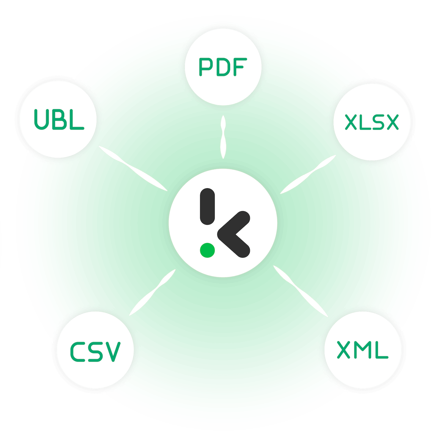 Export bookings for software without API