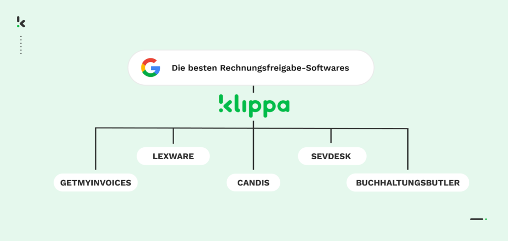 Die besten Rechnungsfeigabe Softwares