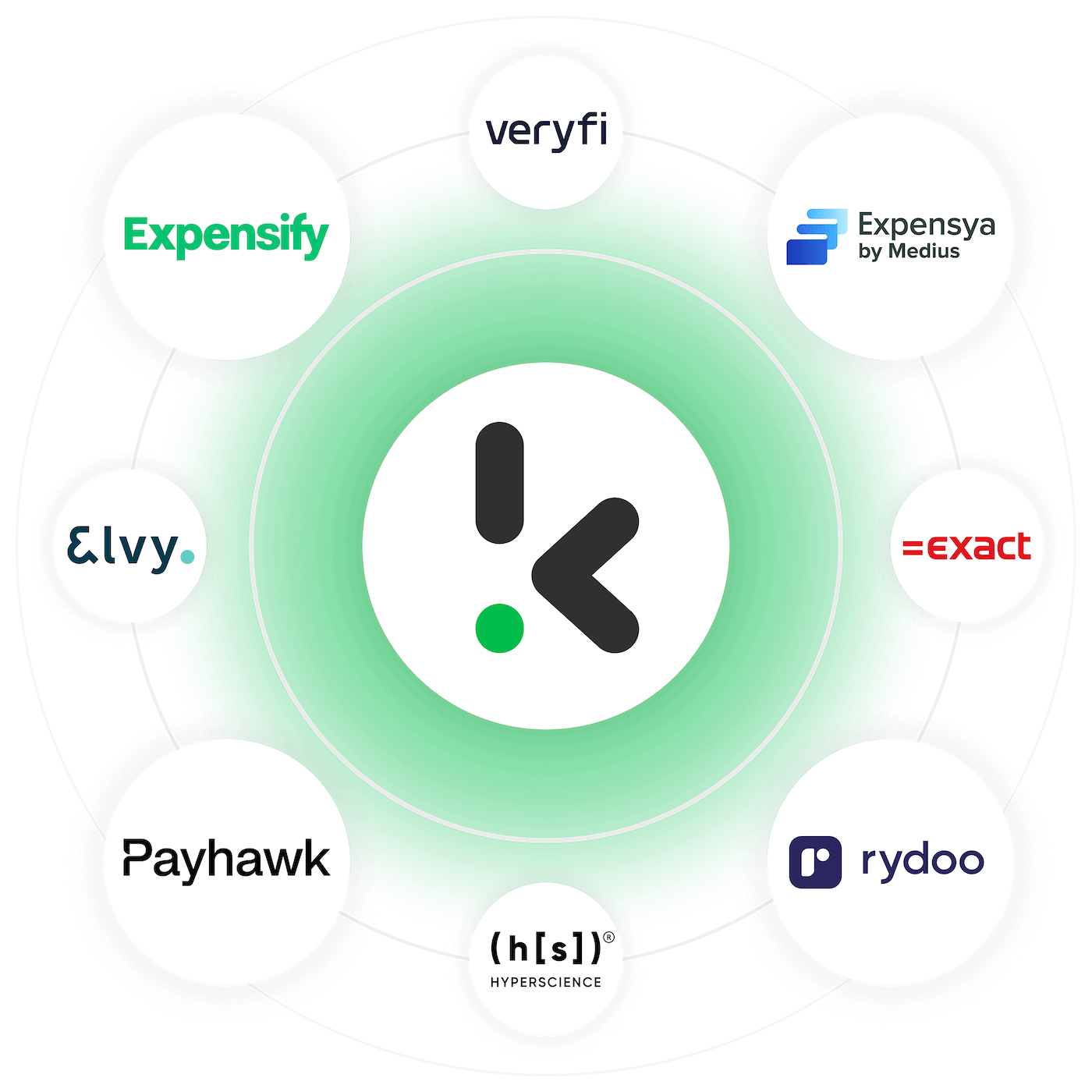 Manage expenses in dashboard