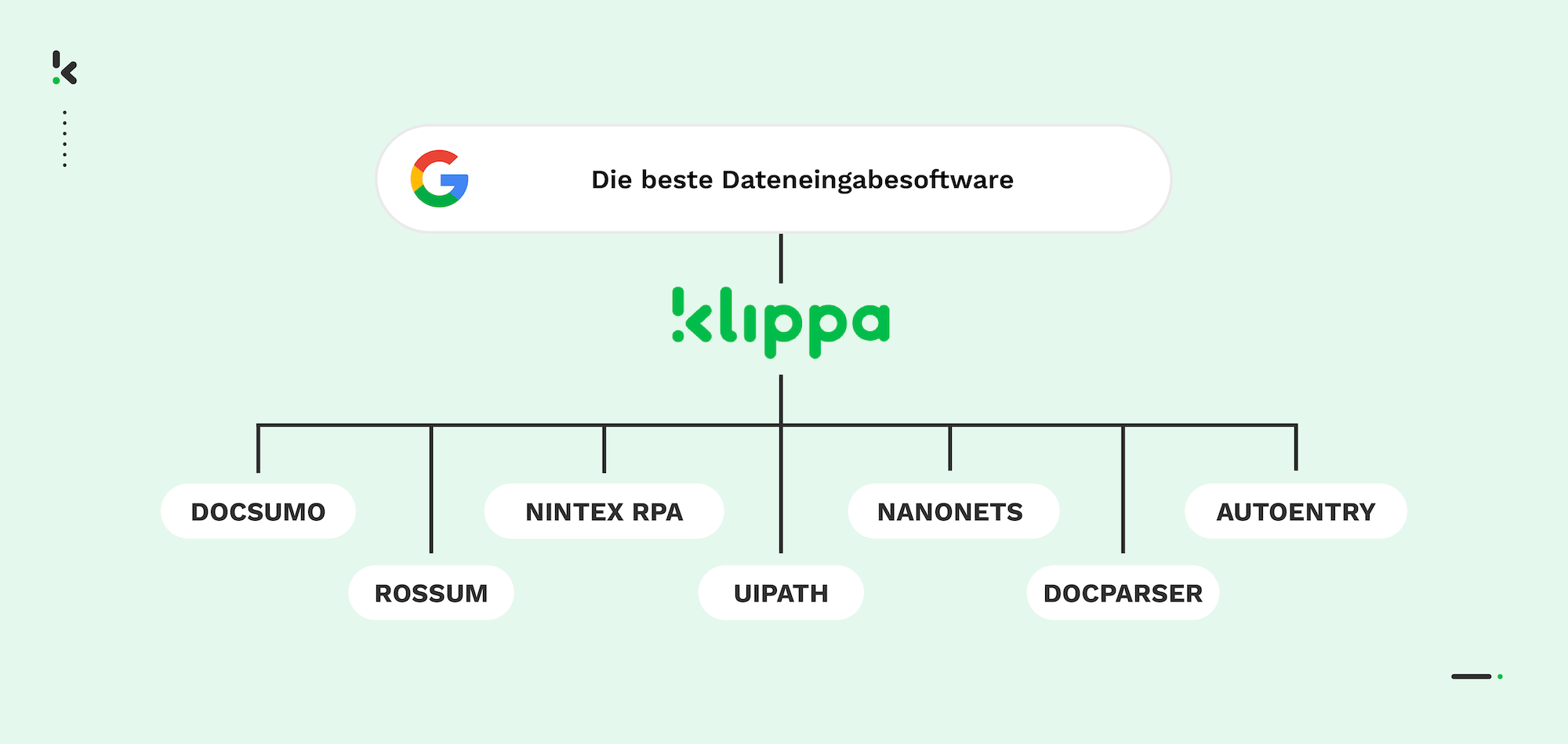 die beste Dateneingabesoftware