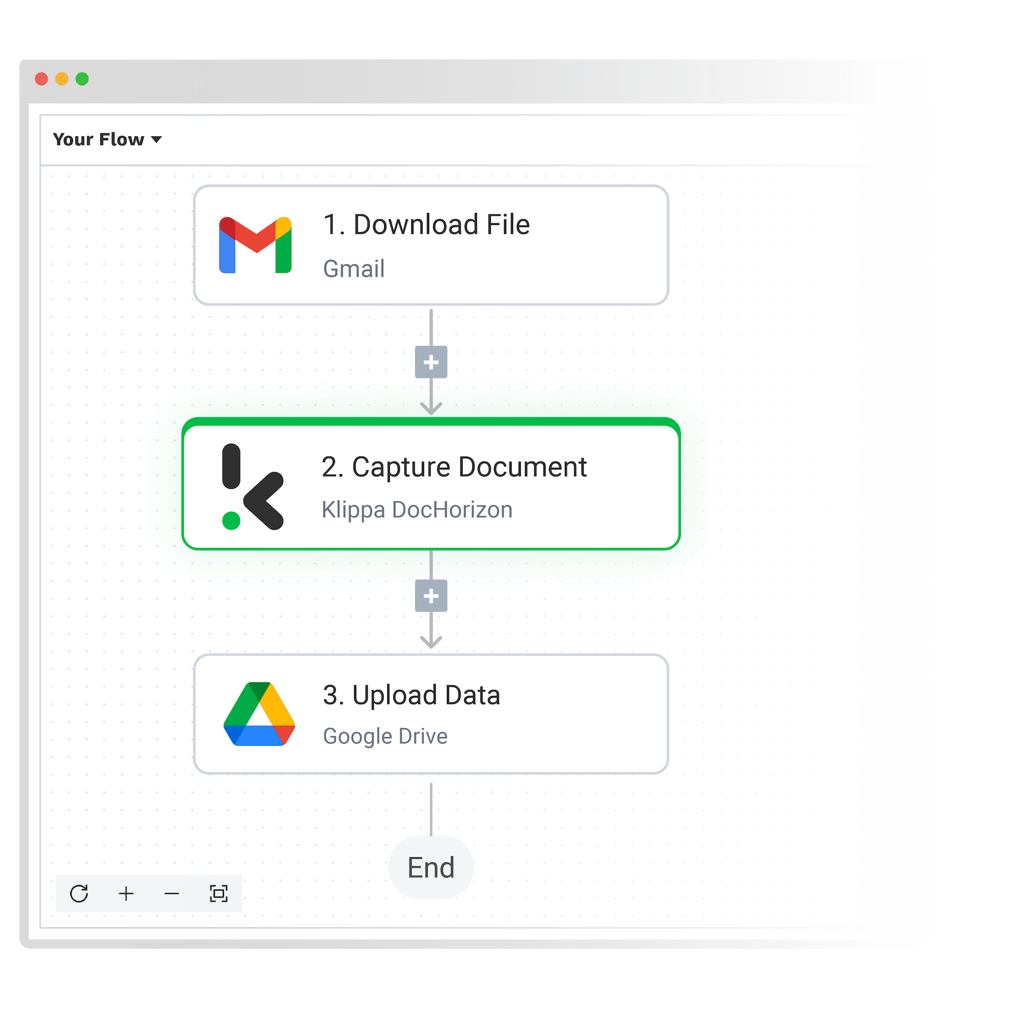 Klippa DocHorizon platform