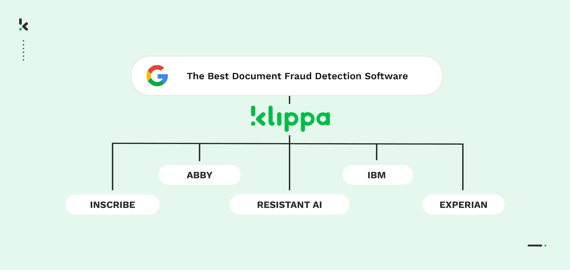 top fraud detection tools
