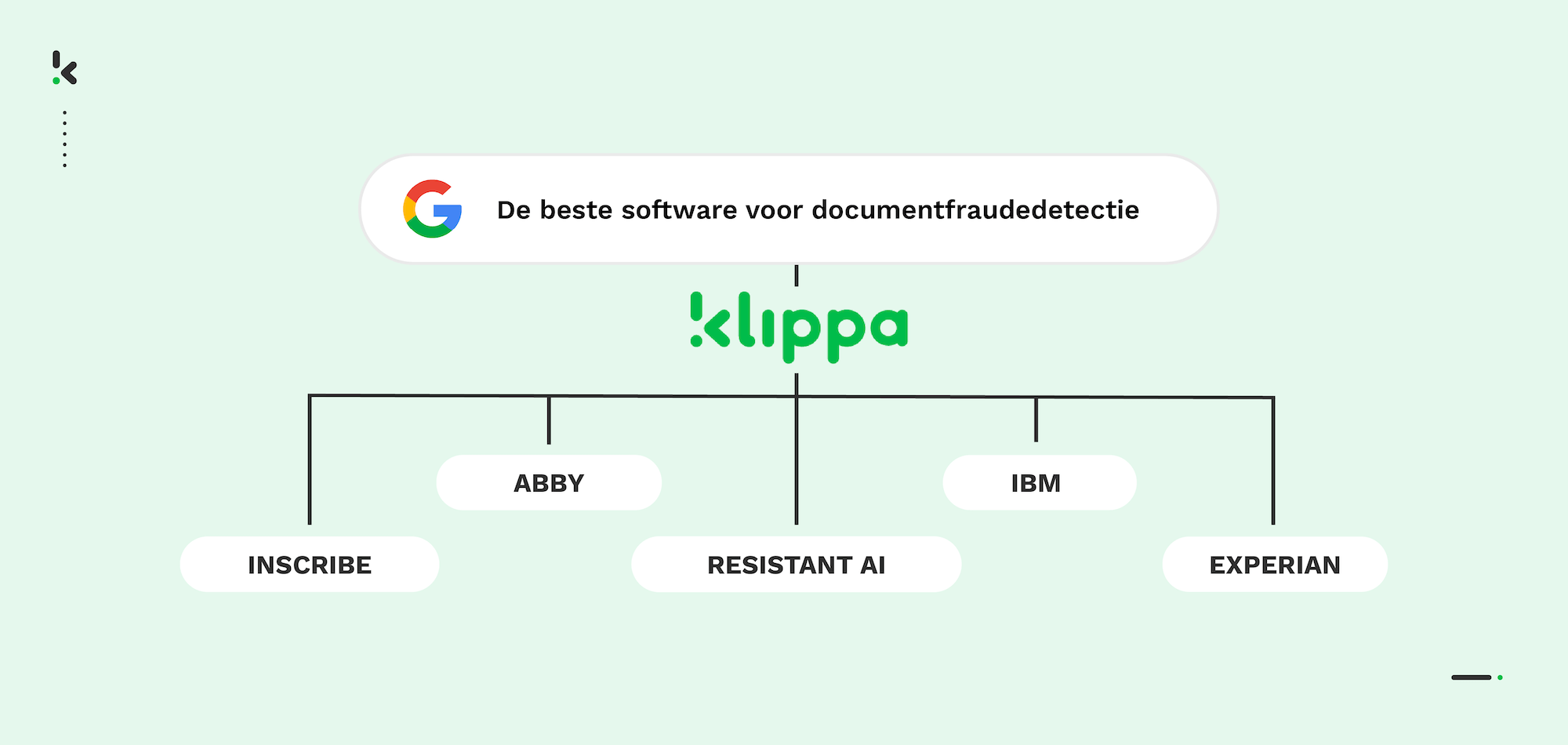 top fraud detection tools