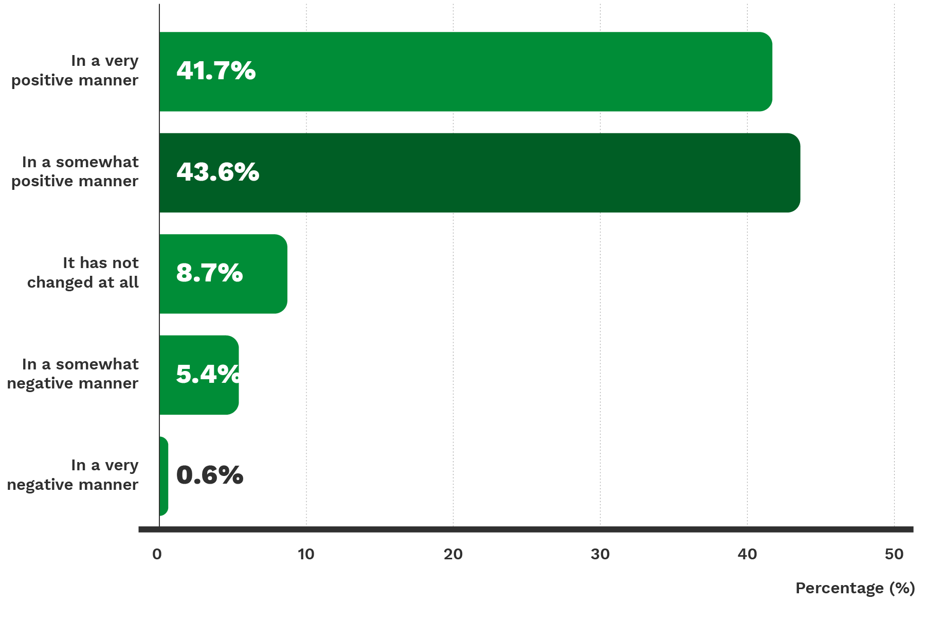 How do employees feel about AI in the workplace?