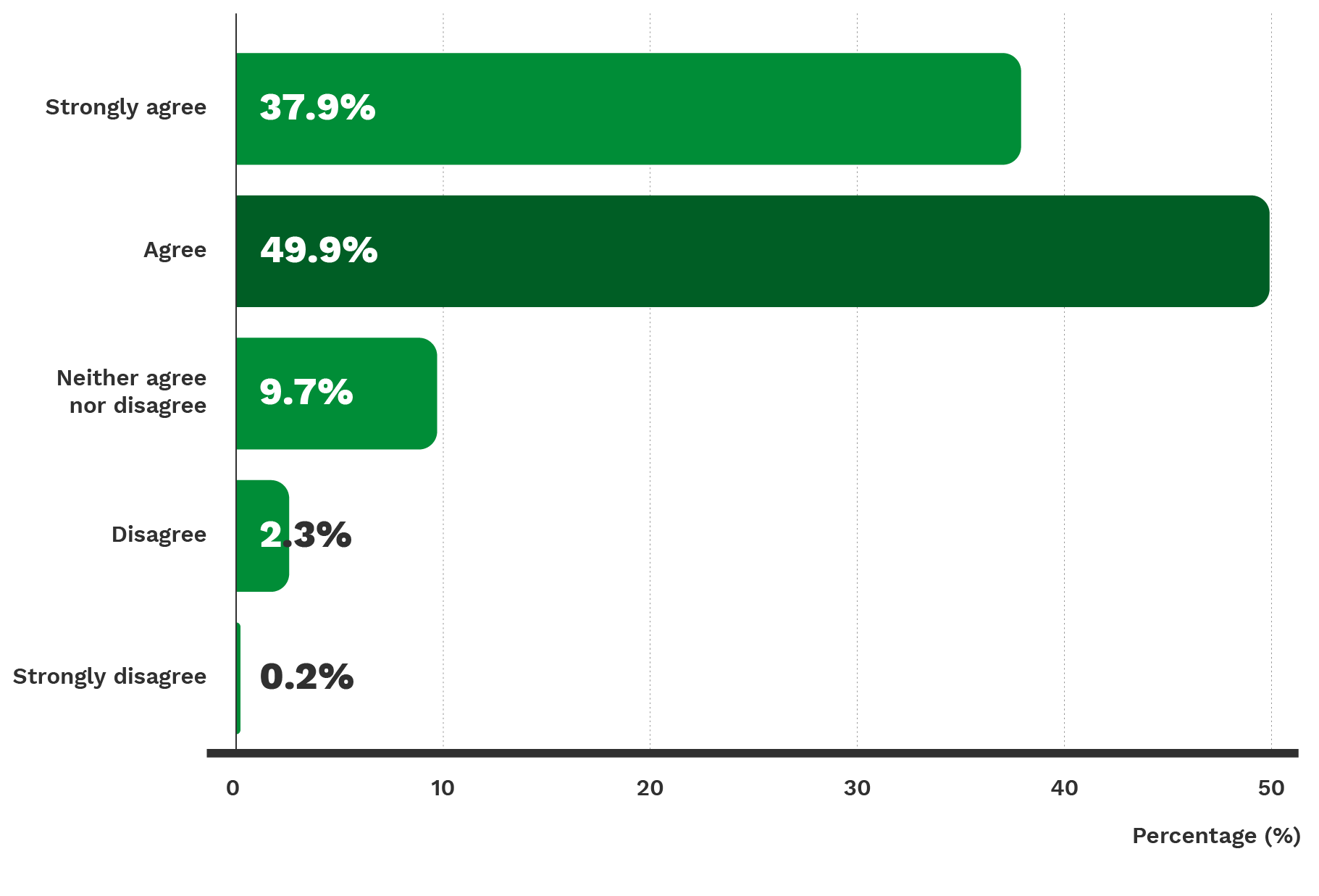 Does AI really make employees more productive?