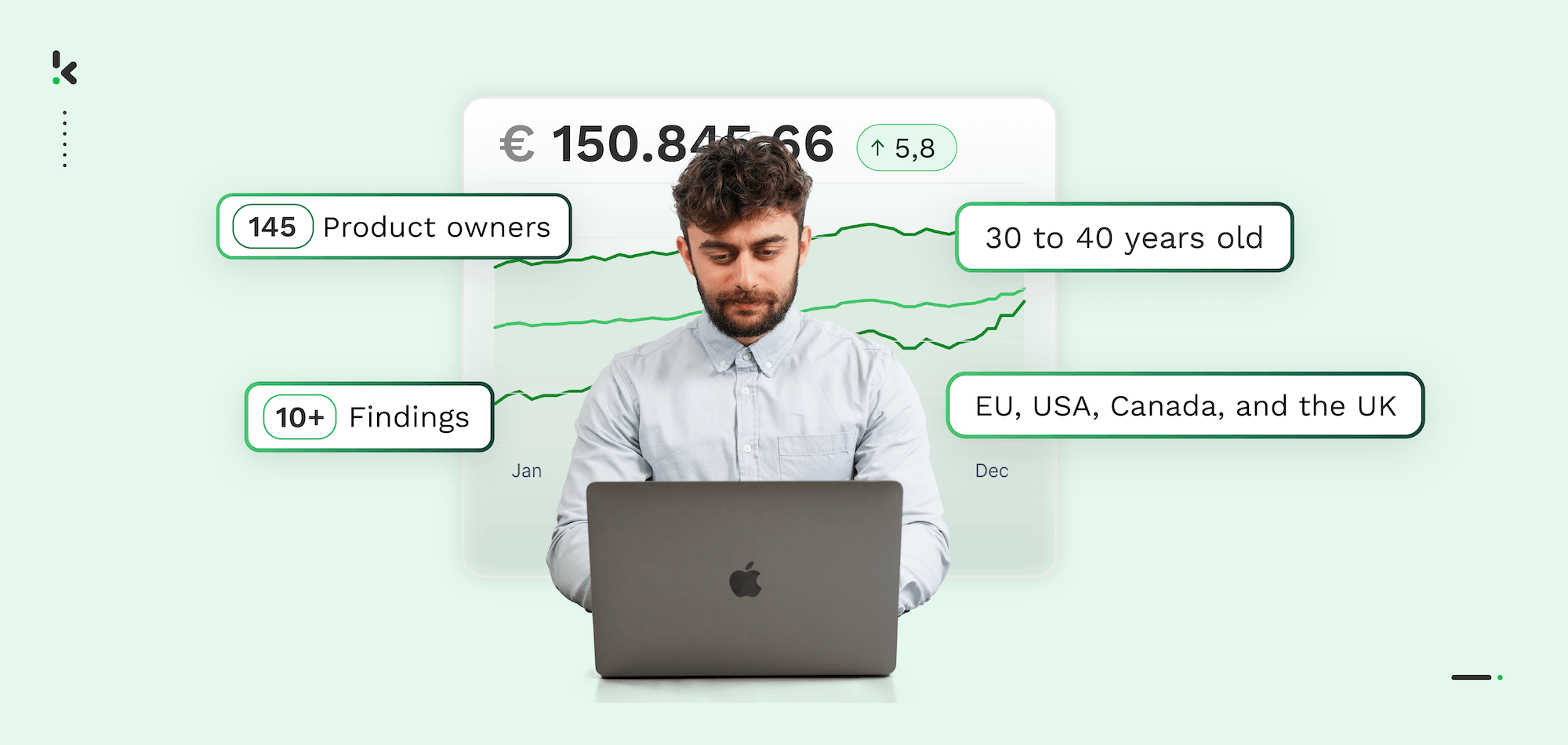 The Status of Automation in Product Management