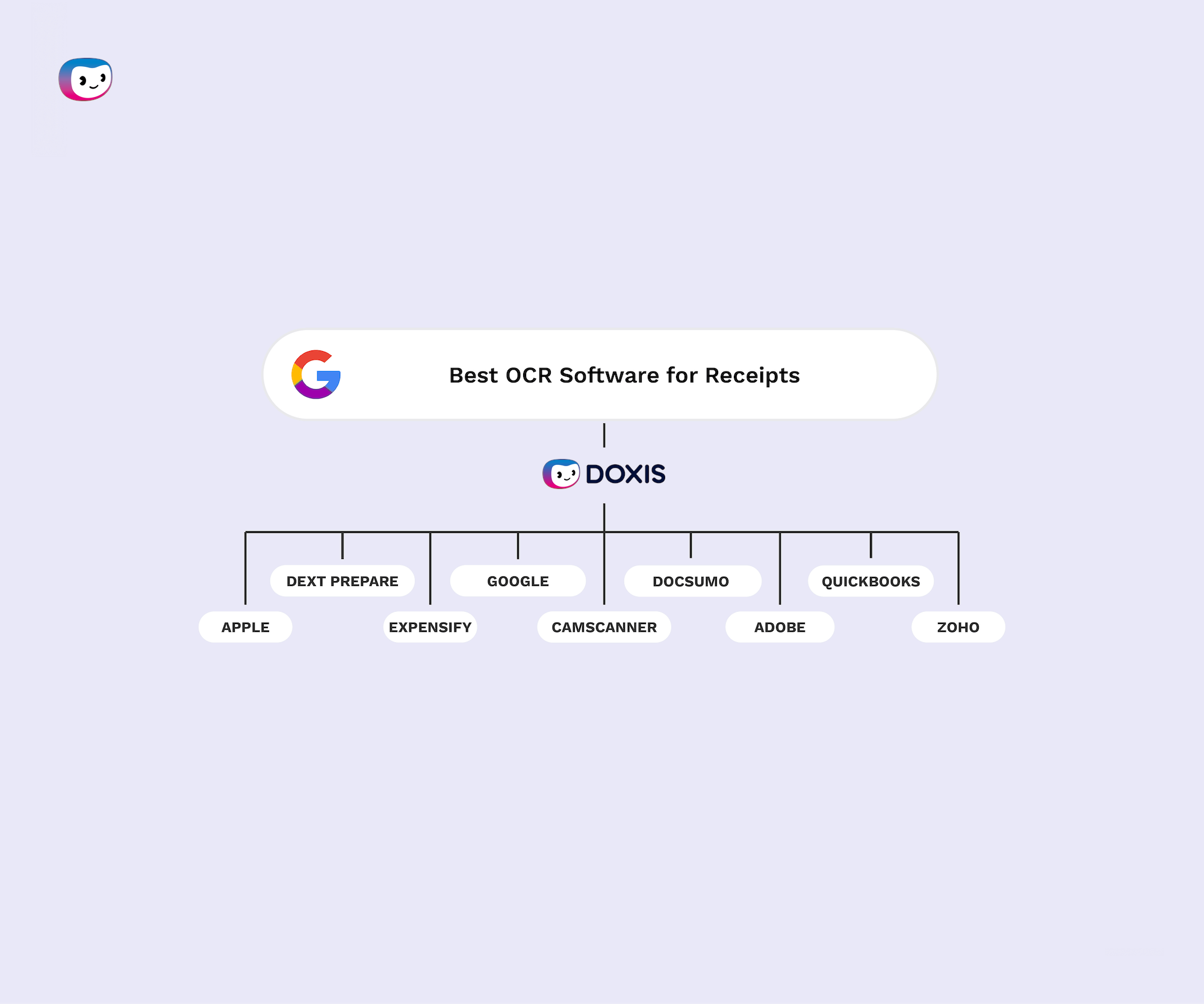 Best OCR Software for Receipts in 2026