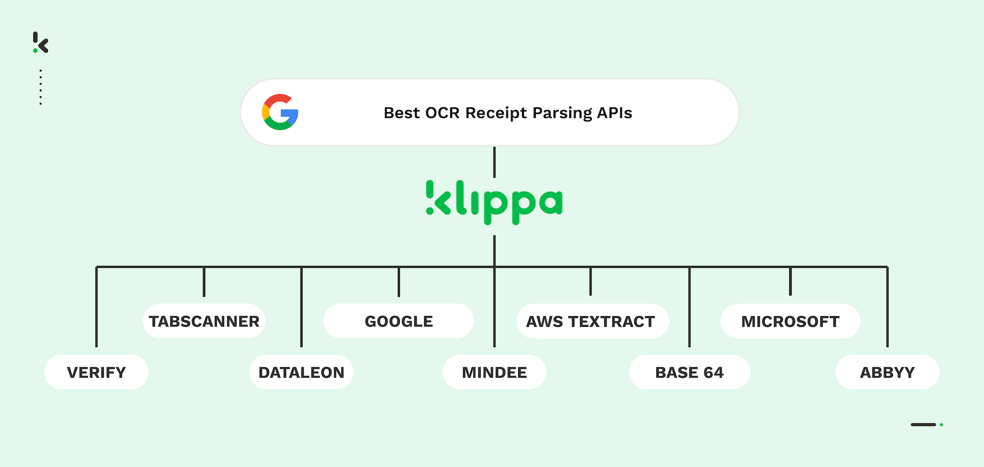 Gefälschte Belege erkennen