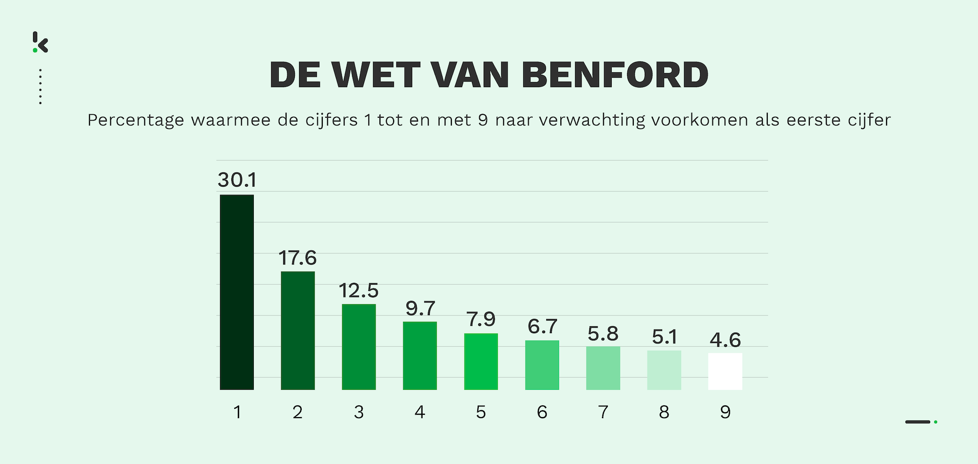 Accounts Payable fraud