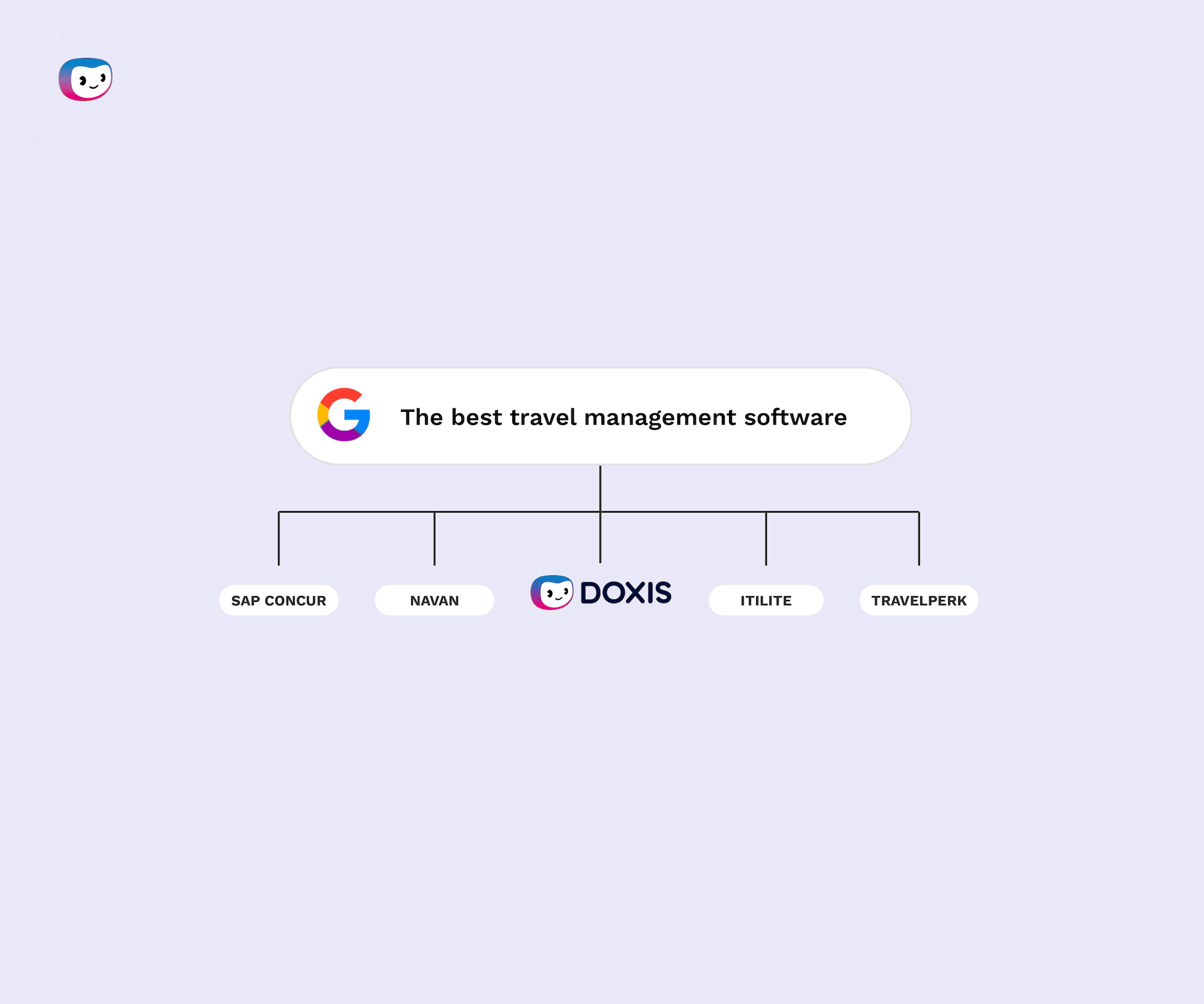5 Best Business Travel Management Software in 2026