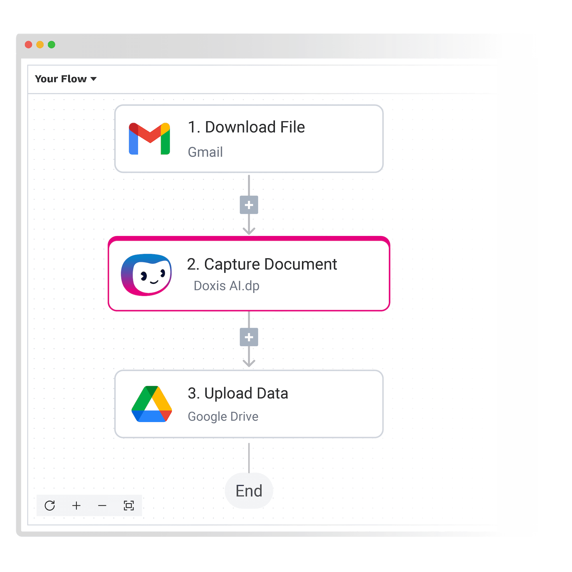 Doxis AI.dp platform