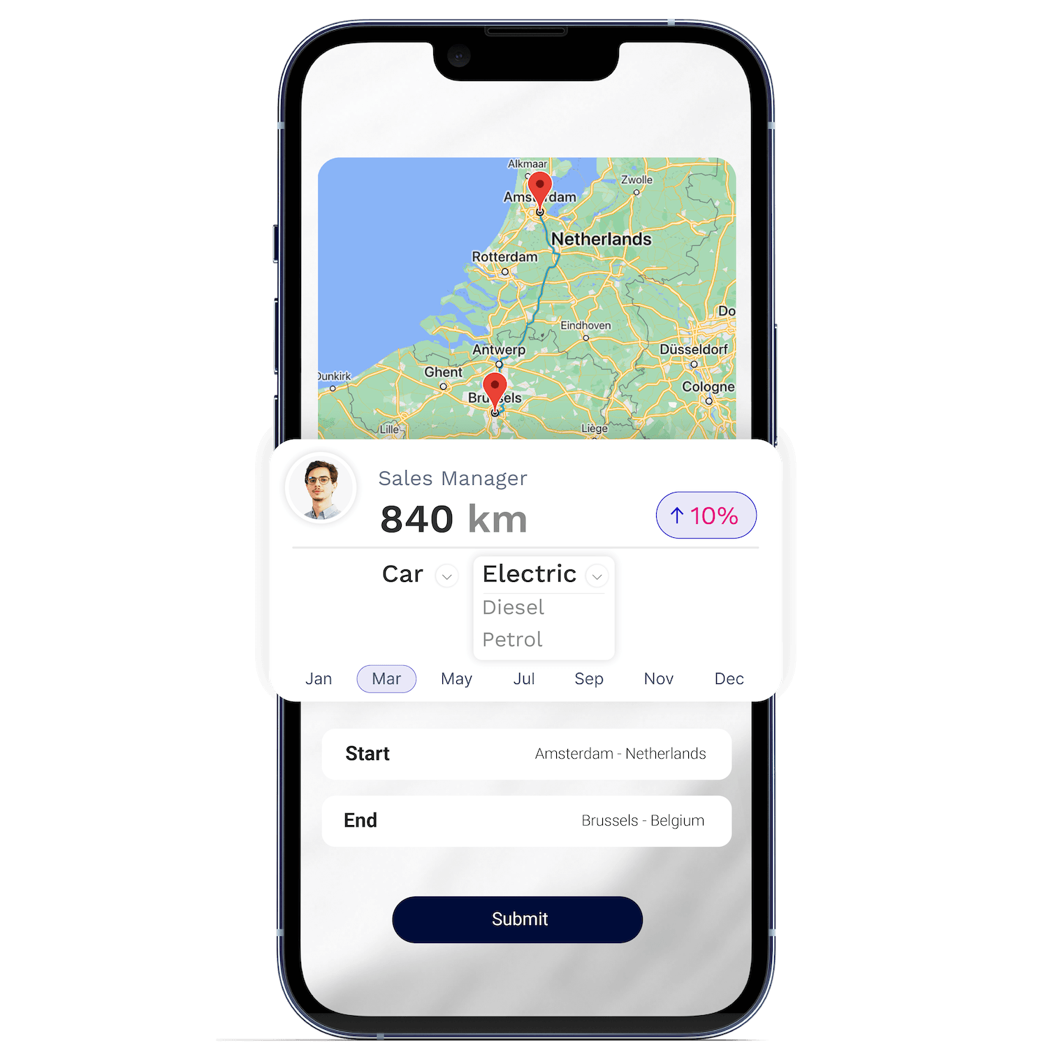 Reisekostenabrechnungen