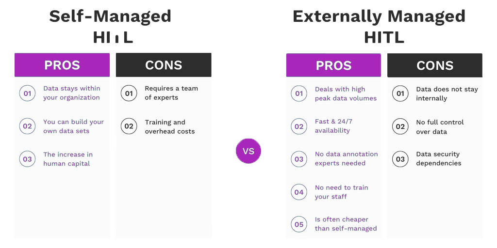HITL Pros & Cons Comparison