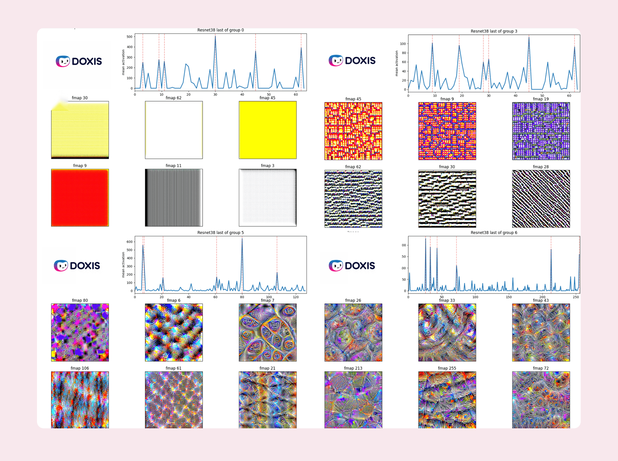 Extracting handwritten signatures via deep learning
