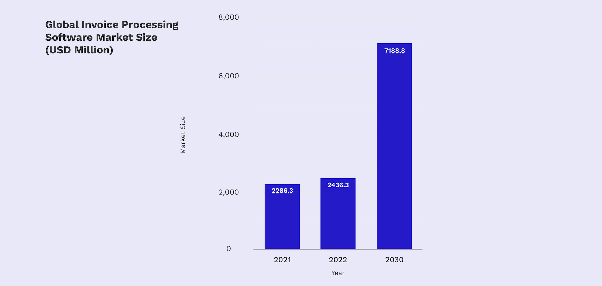 Invoice-scanning-software-market